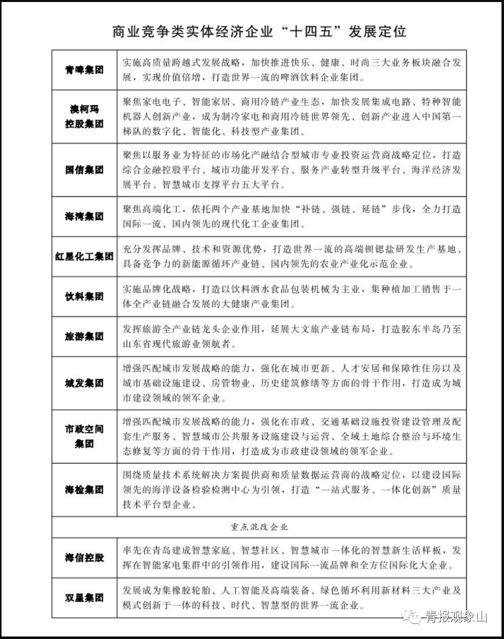 资产8万亿+！重磅规划出炉，“十四五”，青岛国资国企这样干…