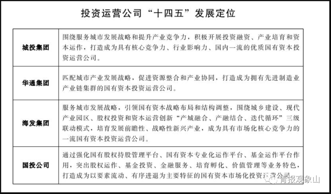 资产8万亿+！重磅规划出炉，“十四五”，青岛国资国企这样干…