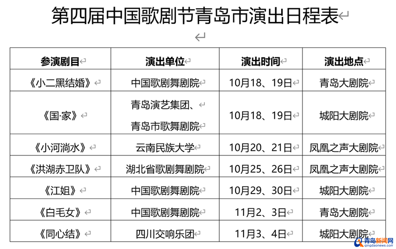 这项国家级艺术盛会在山东开幕 青岛将展演7台经典剧目