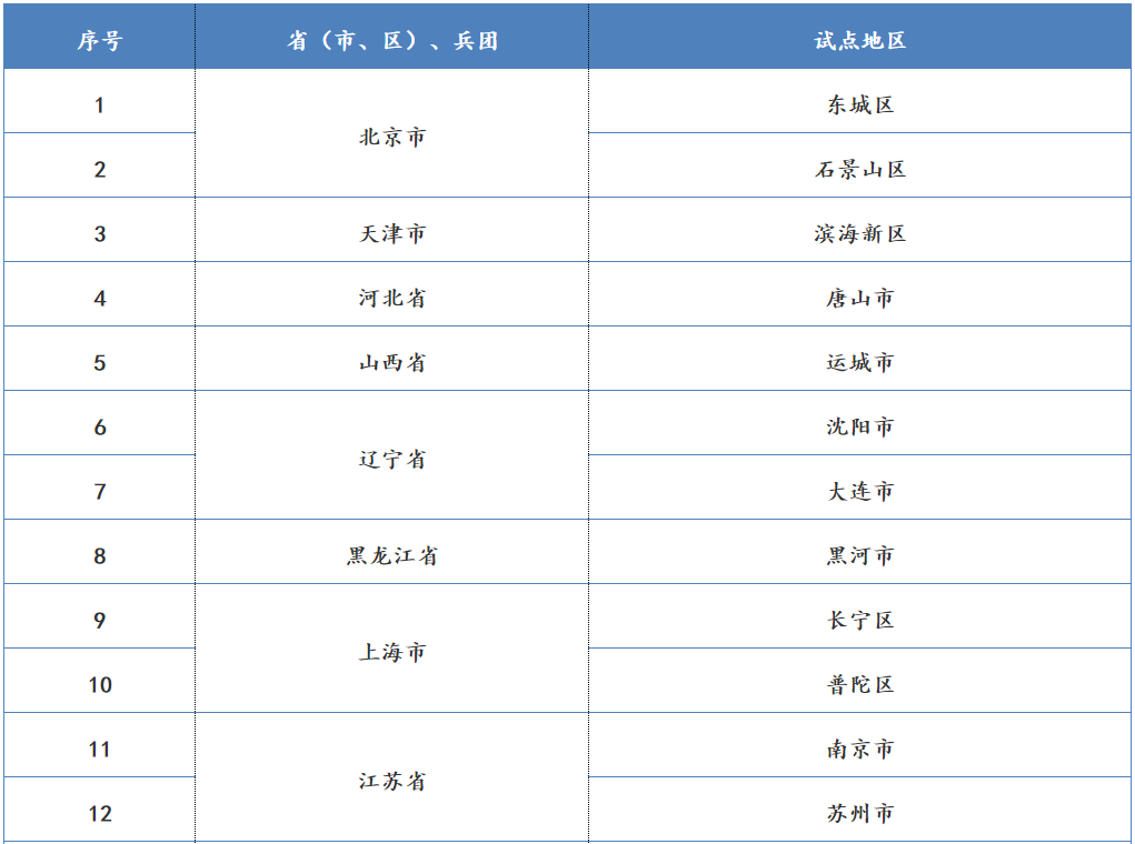 一刻钟 全搞定！拿下这个国家试点 青岛人的生活将更“恣”！