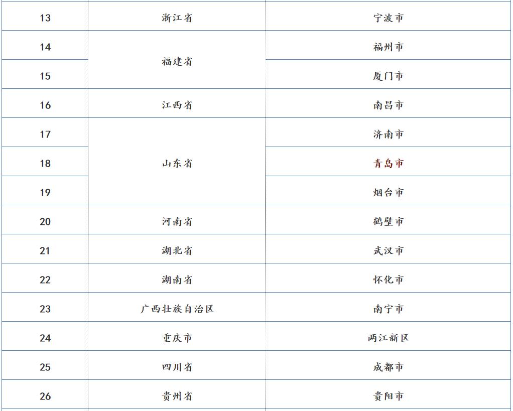 一刻钟 全搞定！拿下这个国家试点 青岛人的生活将更“恣”！