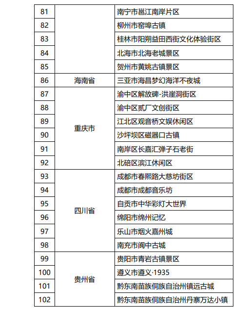 国家级名单公示！青岛这个景区在列！