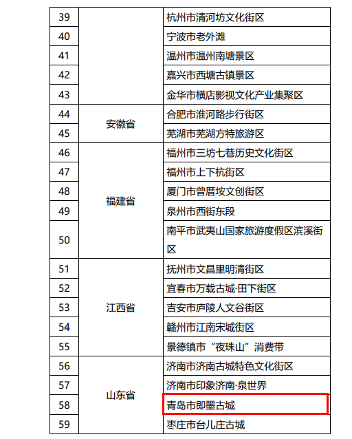 国家级名单公示！青岛这个景区在列！