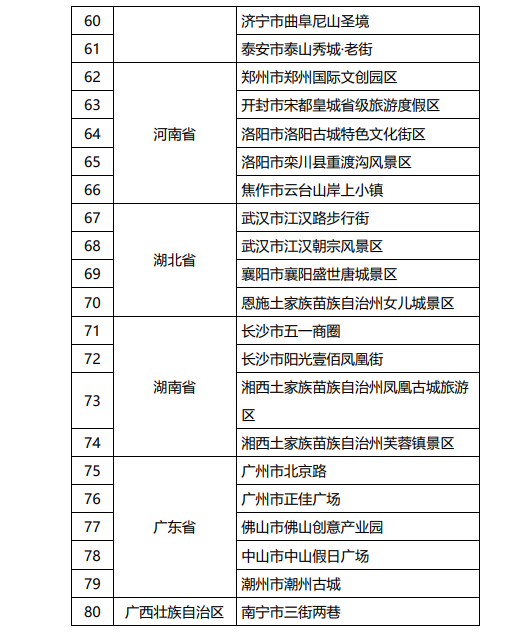 国家级名单公示！青岛这个景区在列！