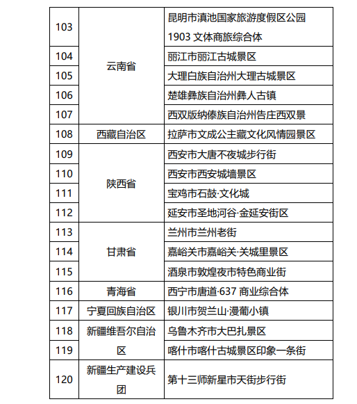 国家级名单公示！青岛这个景区在列！