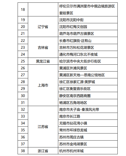 国家级名单公示！青岛这个景区在列！