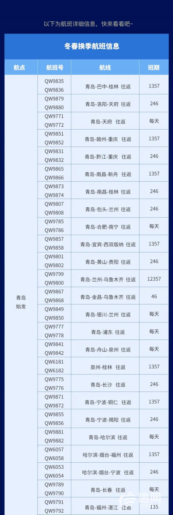 青岛航空冬春新航季加密热门航线 新增大连基地