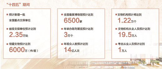 从文物资源大国迈向文物保护利用强国