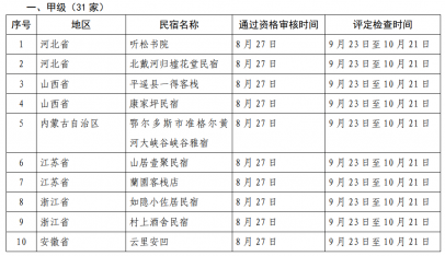 58家民宿被评定为全国甲级、乙级旅游民宿