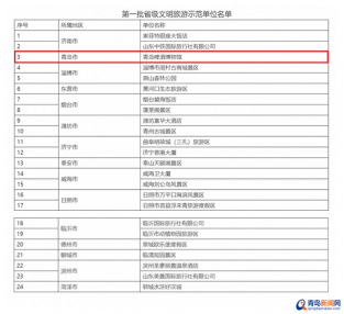 首批省级文明旅游示范单位评定结果出炉！青岛这家博物馆上榜