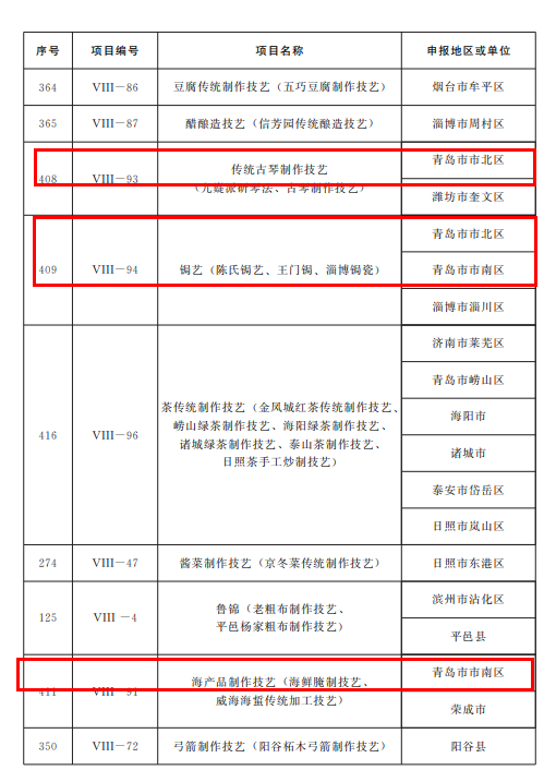 山东公布第五批省级非物质文化遗产代表性项目名录，青岛这些项目入选！