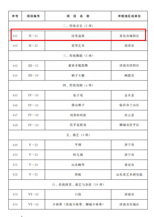 山东公布第五批省级非物质文化遗产代表性项目名录，青岛这些项目入选！