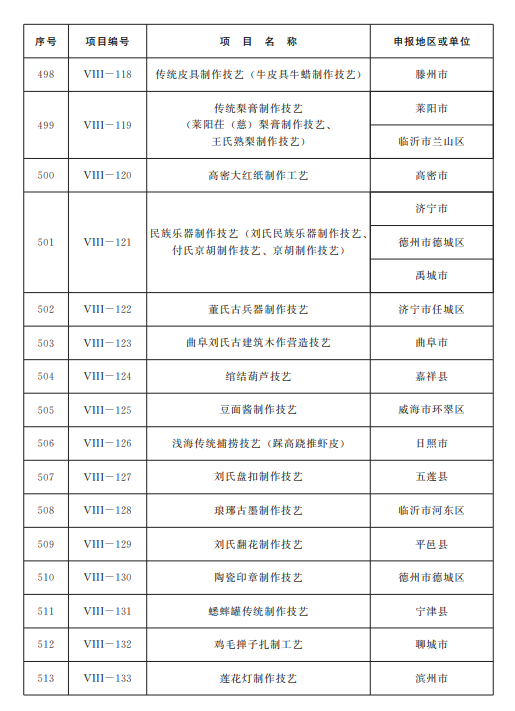 山东公布第五批省级非物质文化遗产代表性项目名录，青岛这些项目入选！
