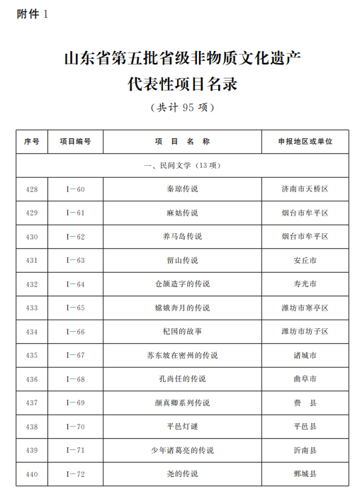 山东公布第五批省级非物质文化遗产代表性项目名录，青岛这些项目入选！