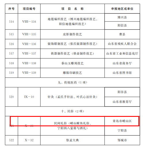 山东公布第五批省级非物质文化遗产代表性项目名录，青岛这些项目入选！