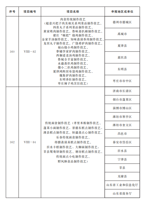 山东公布第五批省级非物质文化遗产代表性项目名录，青岛这些项目入选！