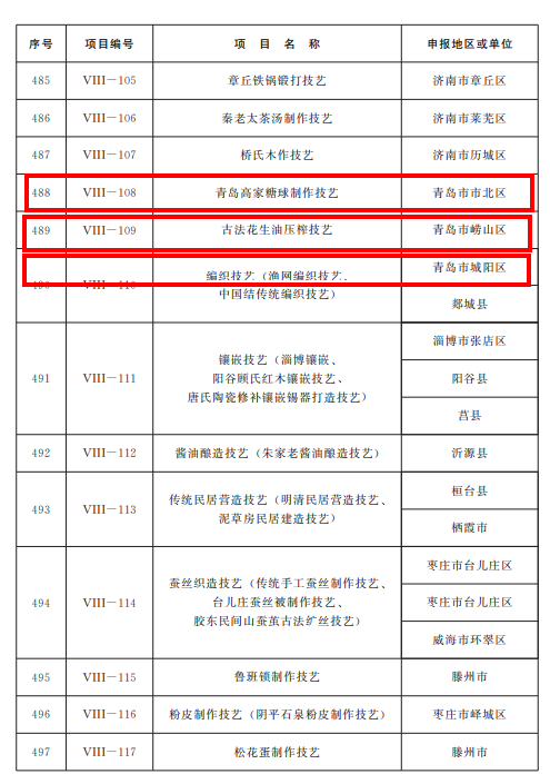 山东公布第五批省级非物质文化遗产代表性项目名录，青岛这些项目入选！