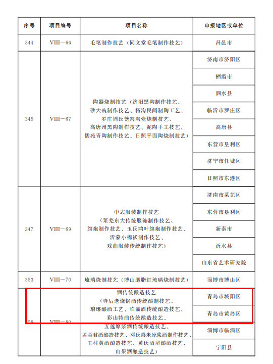 山东公布第五批省级非物质文化遗产代表性项目名录，青岛这些项目入选！