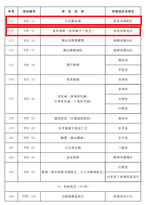 山东公布第五批省级非物质文化遗产代表性项目名录，青岛这些项目入选！
