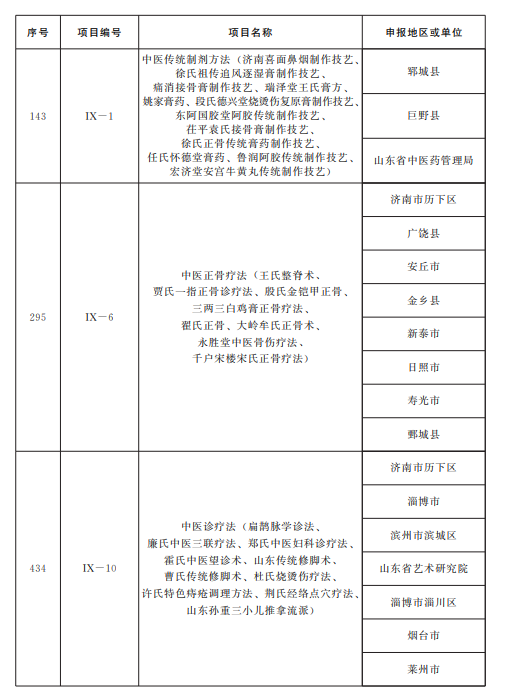 山东公布第五批省级非物质文化遗产代表性项目名录，青岛这些项目入选！
