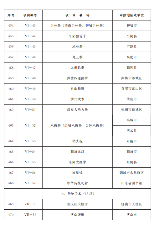 山东公布第五批省级非物质文化遗产代表性项目名录，青岛这些项目入选！