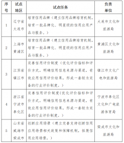 文旅部：确定14个地区为文旅市场信用经济发展试点地区