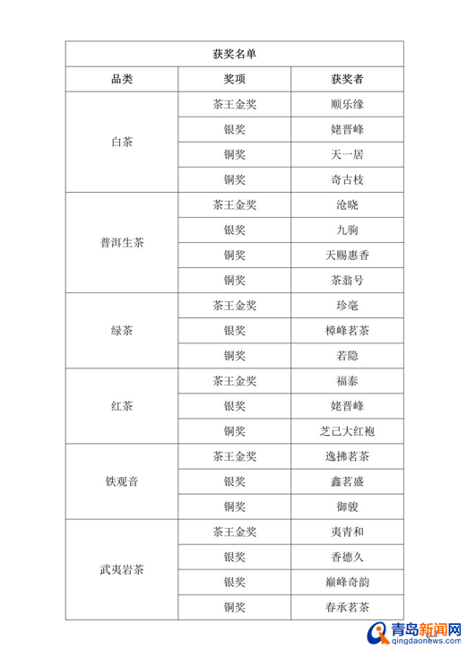 六大＂茶王＂出炉！青岛·李沧茶文化旅游节斗茶大赛举行