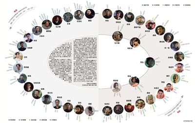 老戏骨、实力派、新生代共谱主旋律