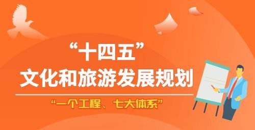 <b>优化空间布局、完善产品供给体系……“十四五”旅游业发展这么规划</b>