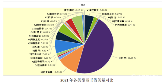 青岛人爱读什么书？2021年市图书馆借阅量排前三的书出炉