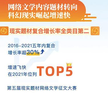 《2021中国网络文学发展研究报告》发布——“Z世代”引领网络文学风尚