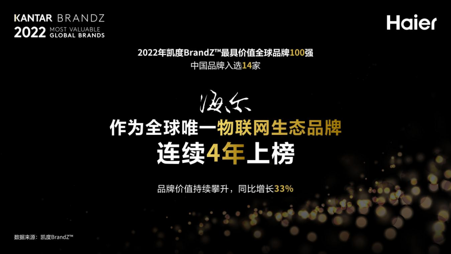 “2022全球品牌百强榜”出炉！山东这家企业唯一上榜