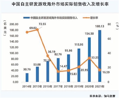 国产游戏靠什么走俏海外