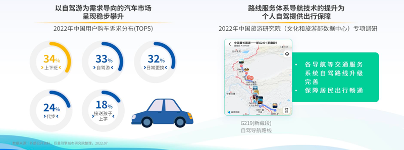 驾一辆车，行百里路！《2022上半年自驾游专题报告》发布