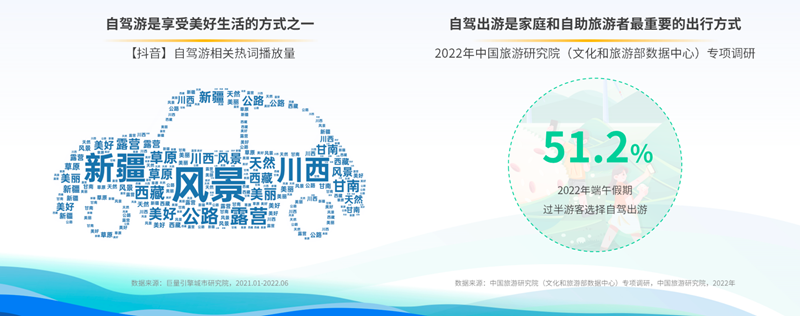 驾一辆车，行百里路！《2022上半年自驾游专题报告》发布