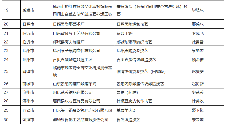 山东首批省级非遗工坊名单公示 即墨花边、平度草编上榜