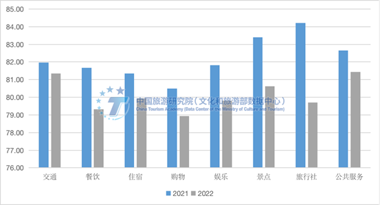 青岛位居第二！全国游客满意度前十城市最新名单出炉