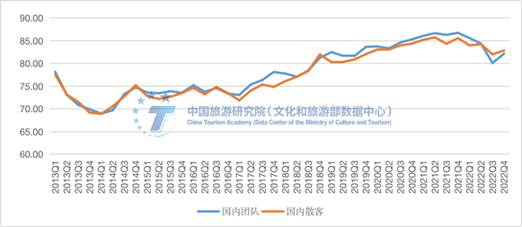 青岛位居第二！全国游客满意度前十城市最新名单出炉