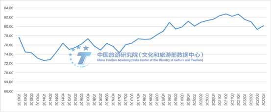 青岛位居第二！全国游客满意度前十城市最新名单出炉