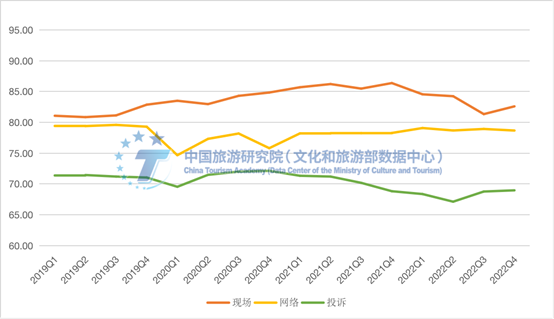 青岛位居第二！全国游客满意度前十城市最新名单出炉