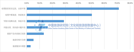 青岛位居第二！全国游客满意度前十城市最新名单出炉