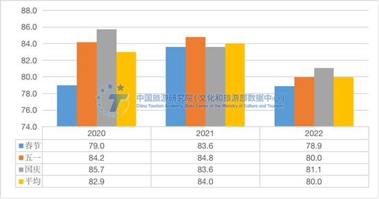 青岛位居第二！全国游客满意度前十城市最新名单出炉