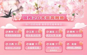 春日赏花正当时 青岛赏花景区3月预订量环比大增12倍