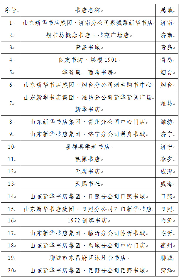 20家书店入选 2023年度山东省最美书店名单公示