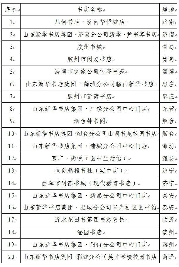 20家书店入选 2023年度山东省最美书店名单公示