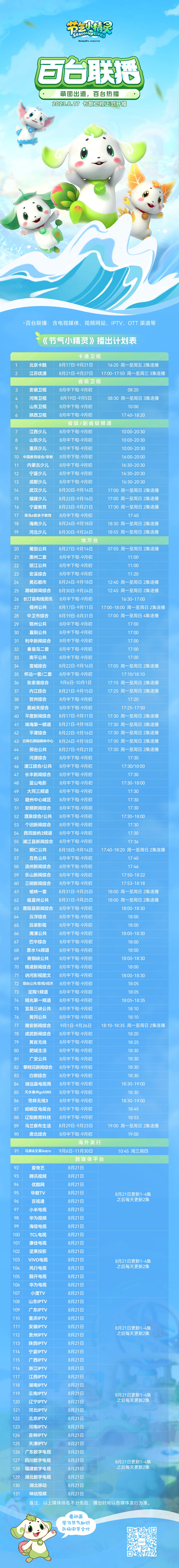 平度携手功夫动漫打造 大型动画连续剧《节气小精灵》即将全国上映