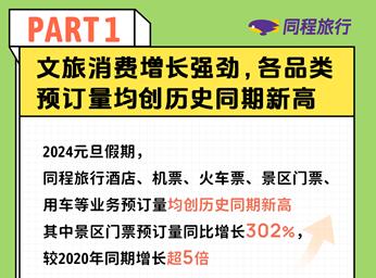 元旦数据盘点：十大热门出境游目的地出炉，泰国占据三席