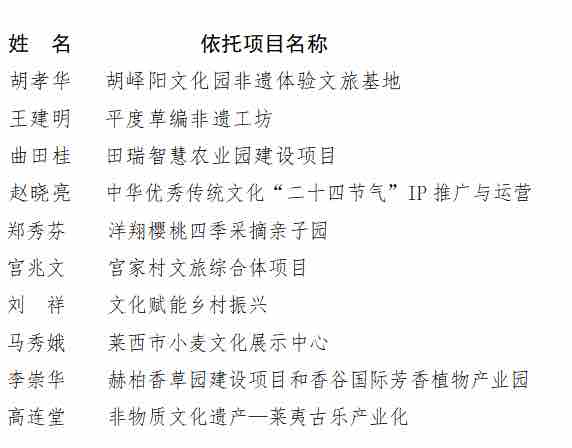 助力乡村振兴！2023年度青岛市乡村文化和旅游带头人支持项目名单公布