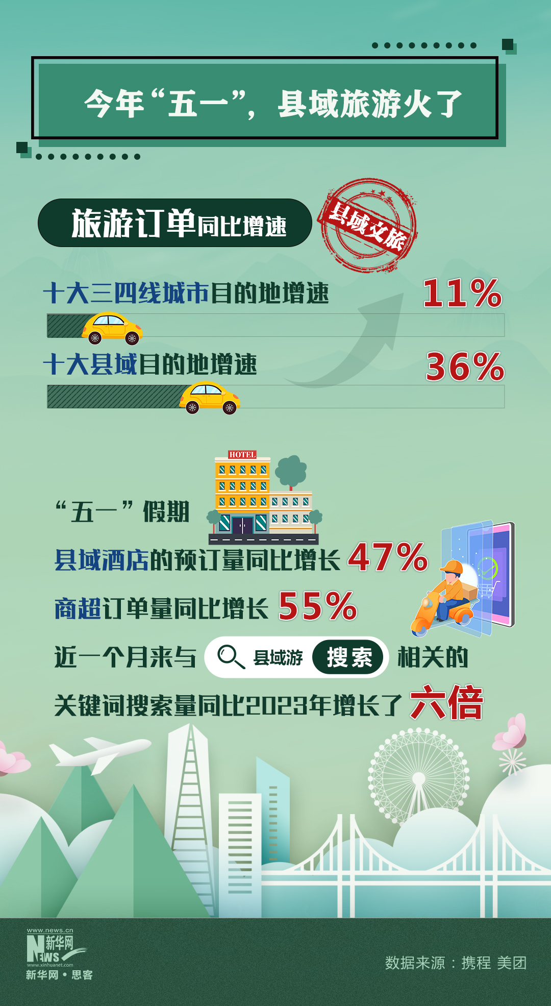 县域热！宝藏小城也能有文旅大作为