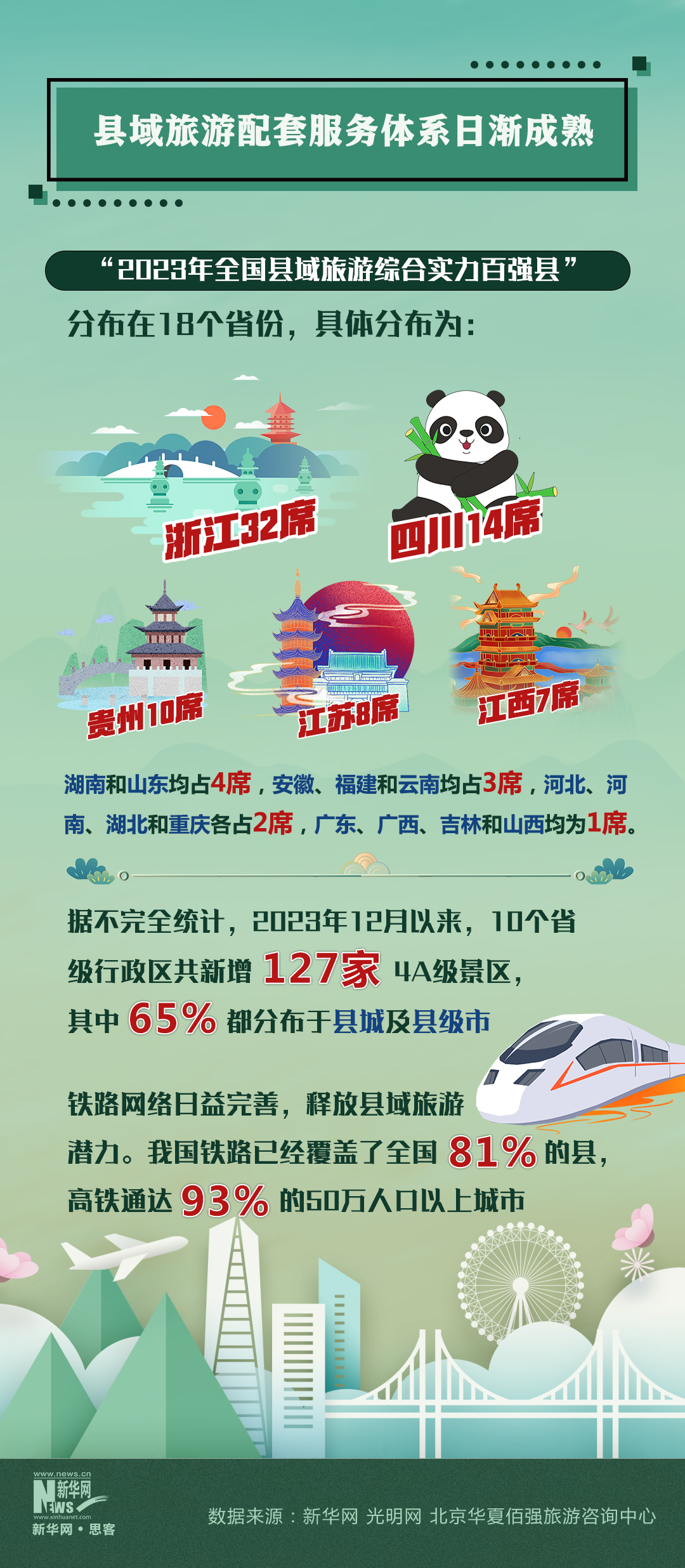 县域热！宝藏小城也能有文旅大作为